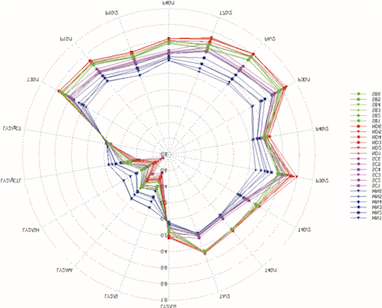 Physical properties, compositions and volatile profiles of Chinese dry‑cured hams from different regions.png