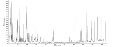 Analysis of volatile compounds in Chinese dry-cured hams by comprehensive two-dimensional gas chromatography with high-resolution time-of-flight mass spectrometry.png